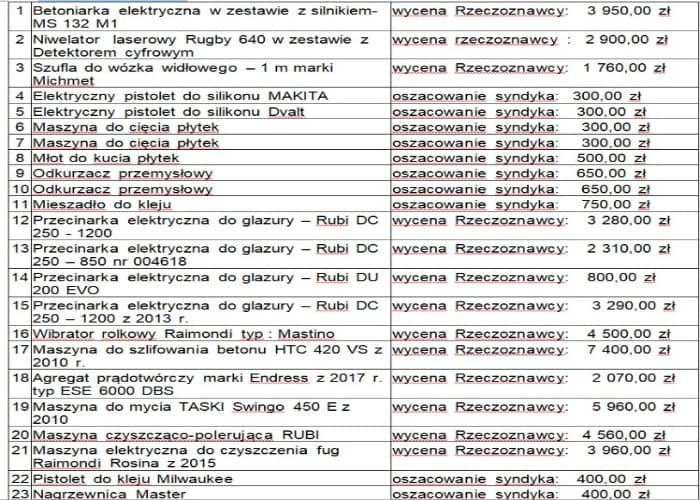 Syndyk sprzeda  sprzęt budowlany i narzędzia-25% wartości z oszacowania