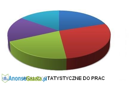 STATYSTYKA - ZADANIA/PROJEKTY/PRACE  ONLINE