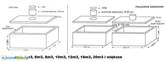 szamba betonowe 10m3 jednolite lub szeregowe z Atestem i Aprobatą Stalowa Wola