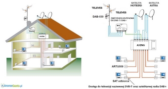 Montaż Instalacja Anten,Elektryka,Alamy,Kamery,Domofony,Bramy